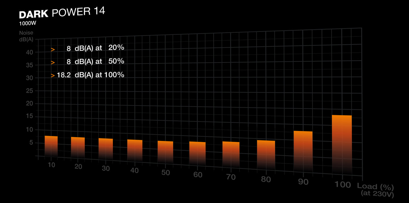 be quiet! Dark Power 14 1200 W - 80 Plus Titanium power supply unit 20+4 pin ATX ATX Black