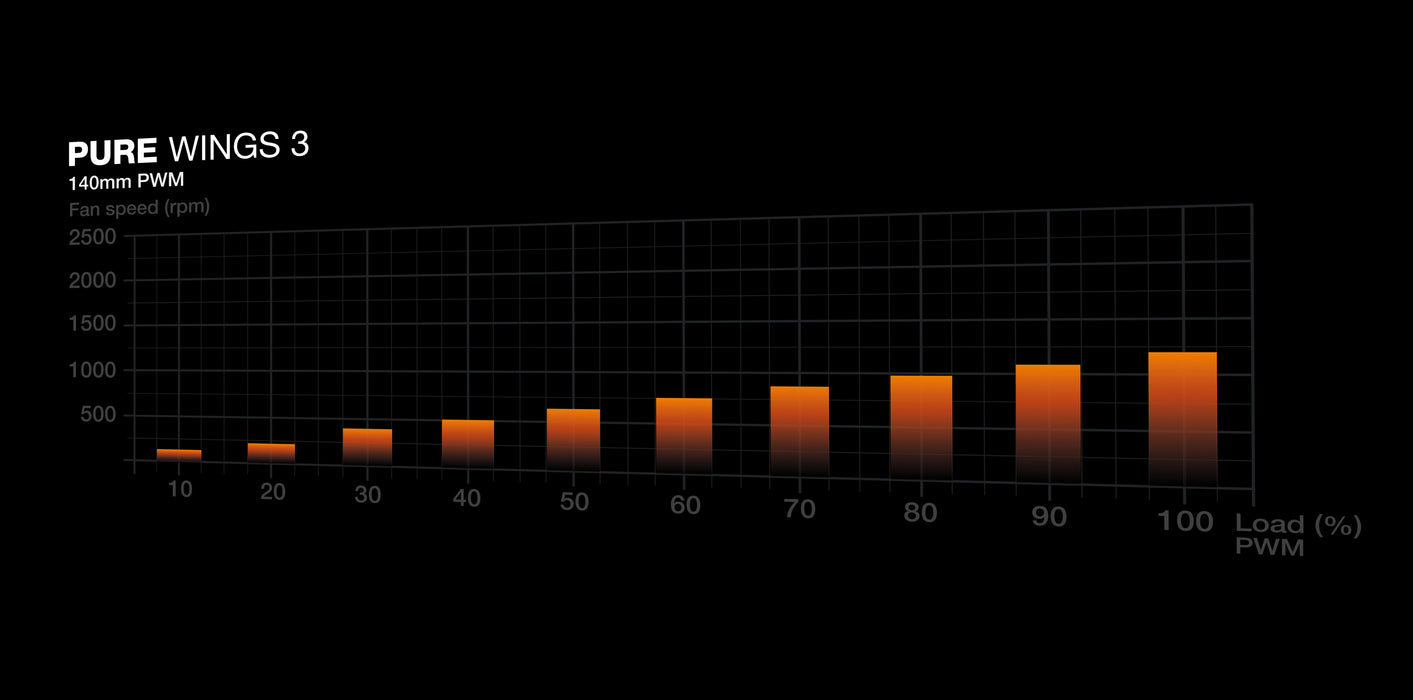 be quiet! Pure Base 501 LX Black