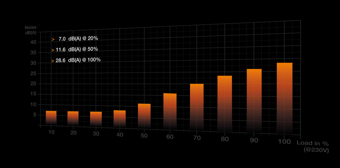 Fique quieto! Base de Sombra 800 DX Branca