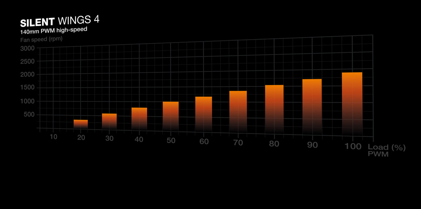 Fique quieto! Base Escura 701 Torre Midi Preta