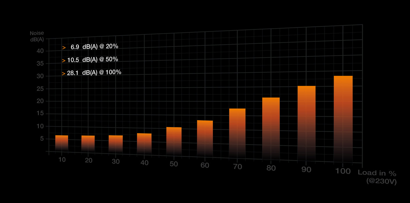 Fique quieto! Base de Sombras 800 FX Preta