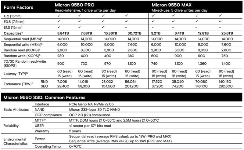 Micron 9550 MAX