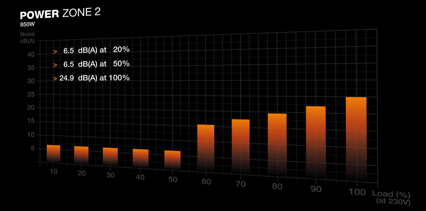 be quiet! POWER ZONE 2 850W power supply unit 20+4 pin ATX ATX Black