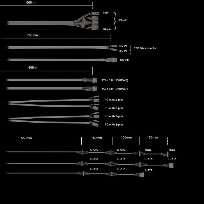 Fique quieto! Fonte de alimentação Straight Power 12
