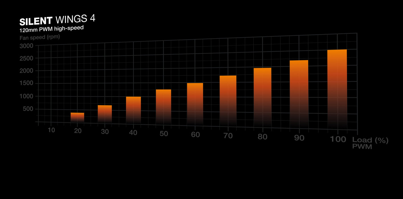 Silêncio! Silent Loop 3 240 mm