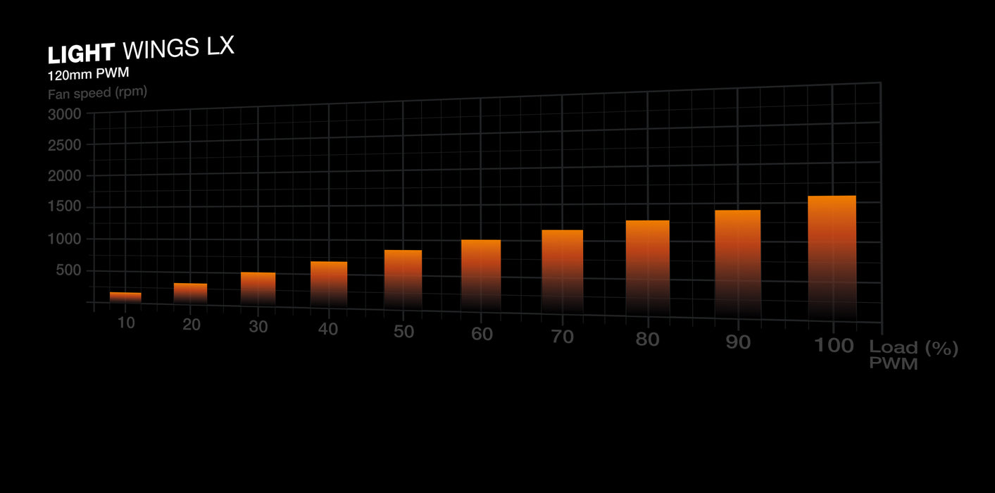 be quiet! Light Base 500 LX White Midi Tower