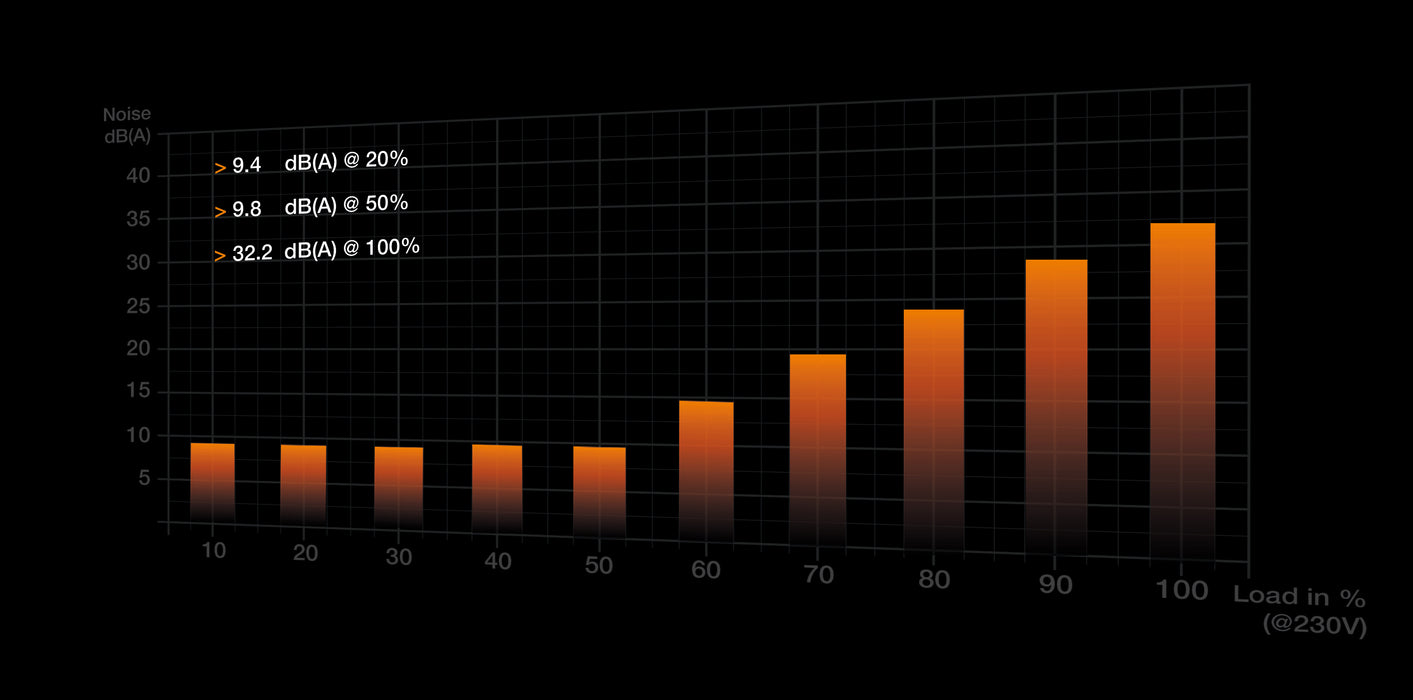 Fique quieto! Fonte de alimentação Straight Power 12